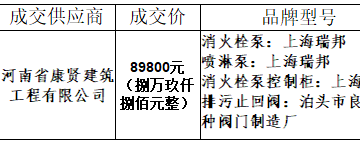 安陽市第六人民醫(yī)院 采購水泵房消防設(shè)施一批（二次）項(xiàng)目磋商結(jié)果公示