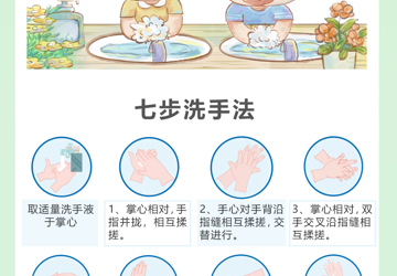 防控病毒感染，讓我們從手做起
