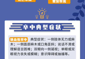 警惕卒中癥狀盡早識(shí)別救治