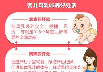 母乳喂養(yǎng)周