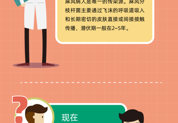 “麻風(fēng)”可防可治不可怕