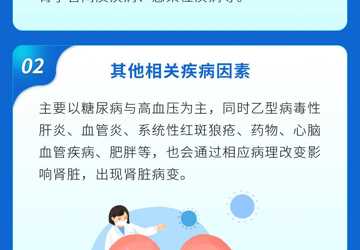 3.14世界腎臟日-如何預(yù)防腎臟病