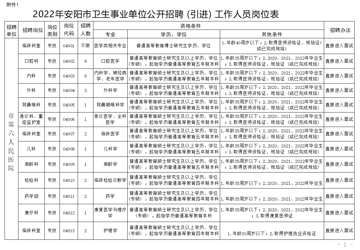 2022年安陽市第六人民醫(yī)院（口腔醫(yī)院）公開招聘（編制）工作人員公告