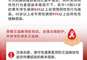 建立預(yù)防艾滋病的安全防火墻