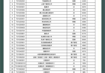 醫(yī)療服務價格公示