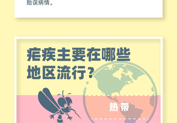 境外歸國 謹(jǐn)防瘧疾