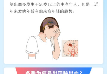 寒流來襲 謹(jǐn)防腦出血