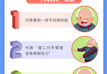 了解腦卒中癥狀 盡早識別救治