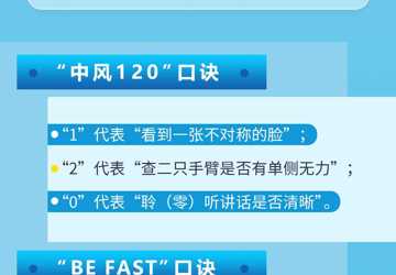 警惕卒中癥狀 盡早識別救治
