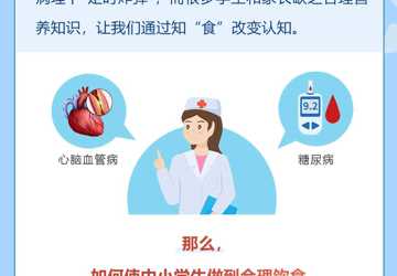 中國(guó)學(xué)生營(yíng)養(yǎng)日 關(guān)注中小學(xué)生飲食健康