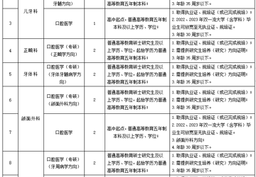 【招聘】安陽市第六人民醫(yī)院（安陽市口腔醫(yī)院）2023年公開招聘（引進(jìn)）工作人員公告