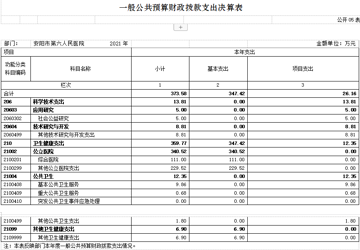 安陽市第六人民醫(yī)院（口腔醫(yī)院） 2021年度部門決算
