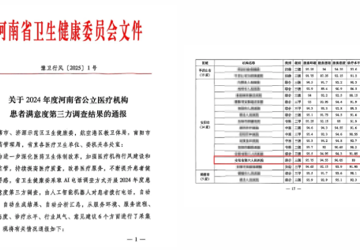 優(yōu)質(zhì)服務(wù)再獲認(rèn)可——我院第三方滿意度測(cè)評(píng)結(jié)果榮膺全市第一